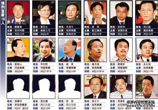胡润发布中国富豪特别报告:17年共有35位中国富豪出问题