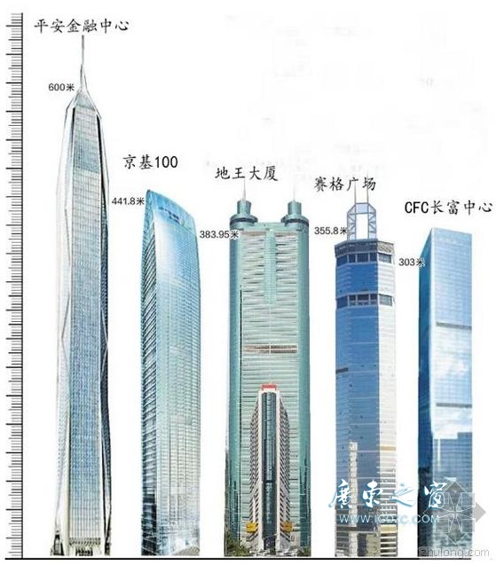 深圳 最高 楼房 楼 建筑在哪里 叫什么 多少米 多高 平安金融中心 京基100 地王大厦 赛格广场 CFC长富中心 地标