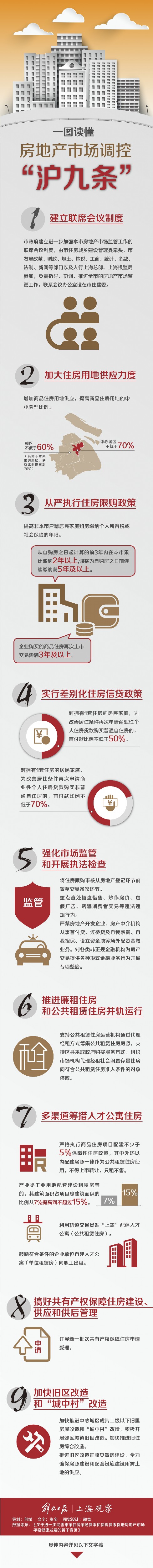上海3.25房产新政,上海房价,上海房价跌了没,上海房价究竟跌了没