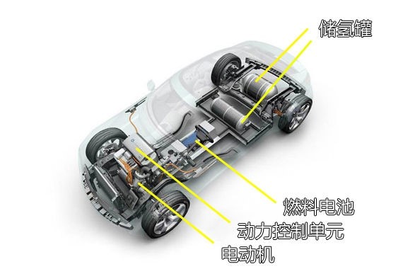 为环保做贡献 解析丰田燃料电池汽车Mirai