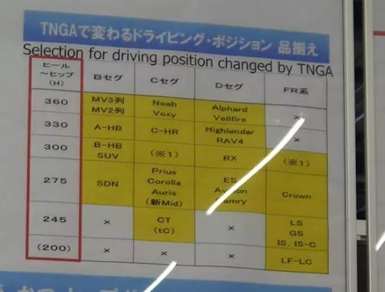 不懂TNGA的好，你永远不知道和丰田的差距有多少