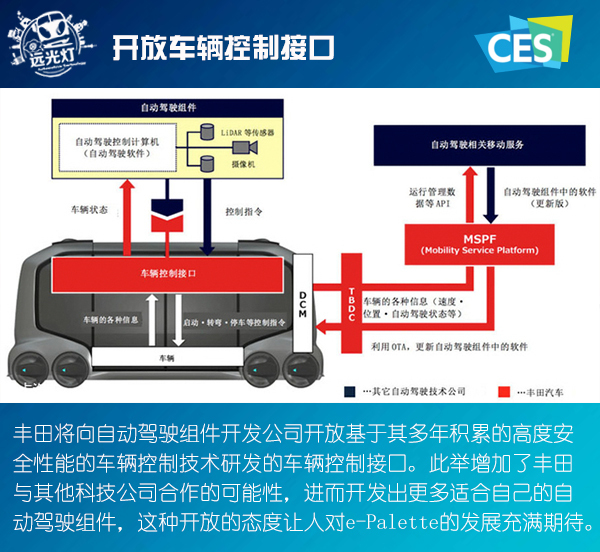 转型移动服务公司 解析丰田在CES上展示的最新成果