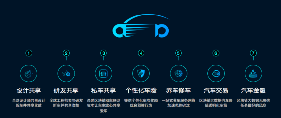 全球汽车市场首款区块链应用项目 阿尔法汽车APP公测上线！ 汽车殿堂