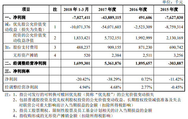 小米公布CDR招股书：一季度收入344亿净亏7亿