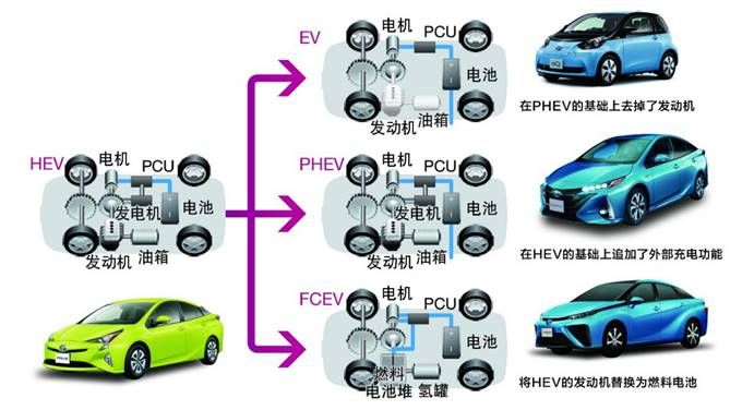 从现在到未来，在上海车展看丰田的造车哲学