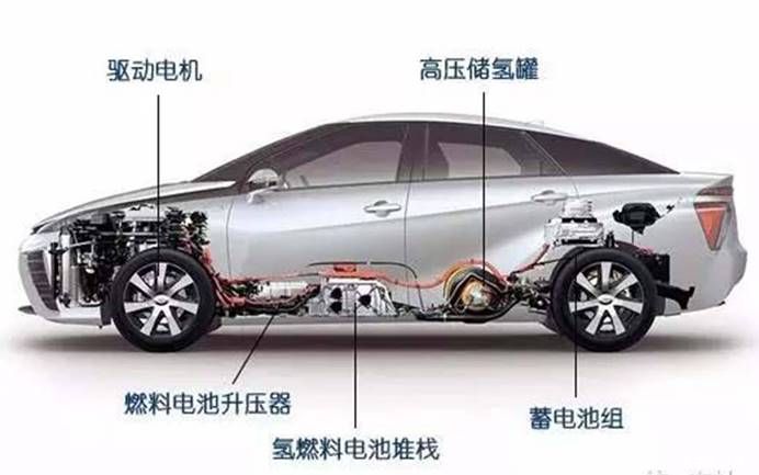从现在到未来，在上海车展看丰田的造车哲学