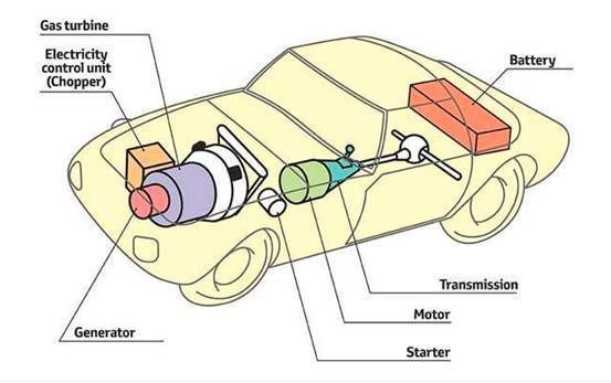 最早推出混动车型的丰田，电动化技术到底发展到了哪种地步？