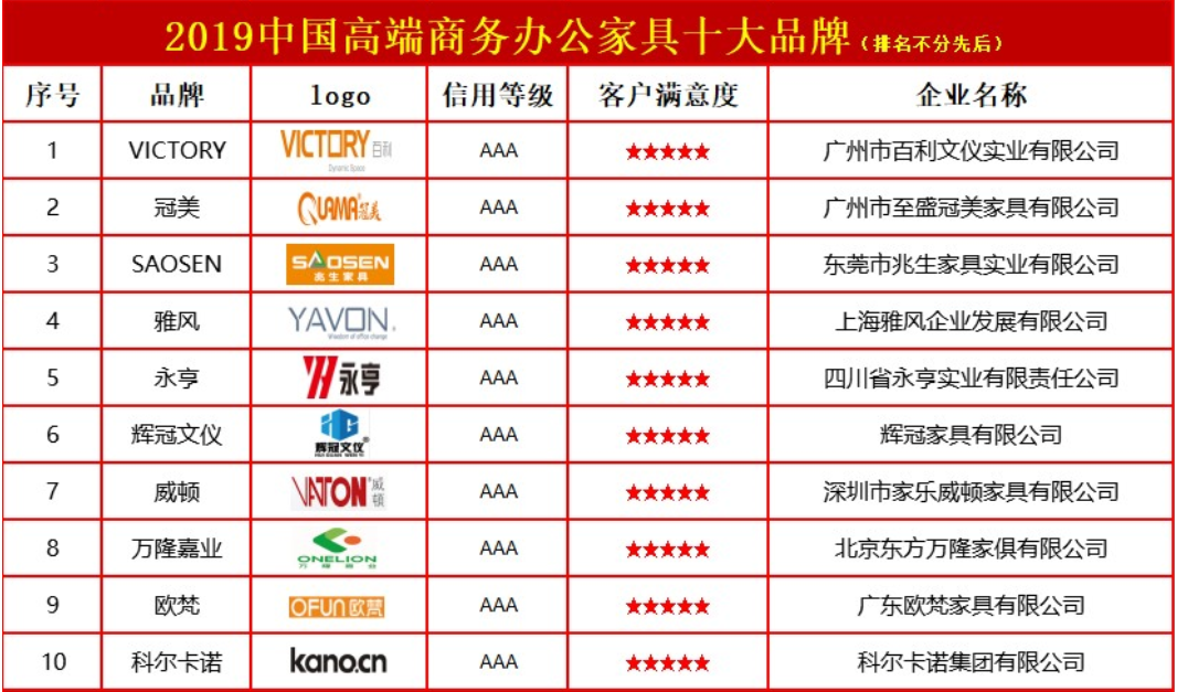 中国高端商务办公家具十大品牌