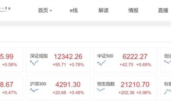 地产板块普涨：这些股票单日翻倍 中国唐商盘中急涨760%