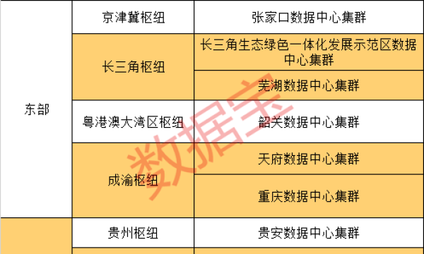 标的物鑫东财配资：中国4大超级工程对比