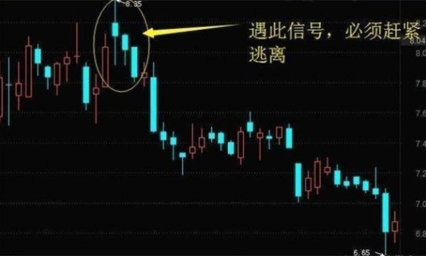 中国股市：“三只乌鸦”是什么意思？