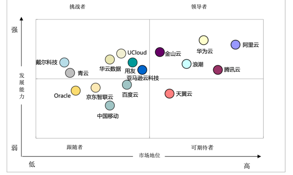 赛迪顾问《中国云计算市场研究年度报告》发布：“技术+服务”两手抓 华云数据成为云计算领域的重要核心厂商