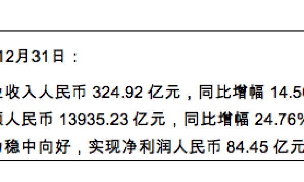 渤海银行官网公布2020营收324.92亿，数字化助“四五”平稳开局
