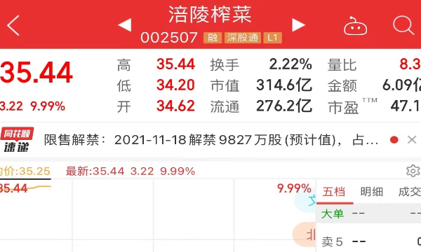 重庆涪陵榨菜宣布涨价，股价应声涨停