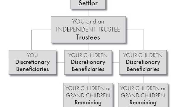 家族信托基金是什么?信托基金结构图